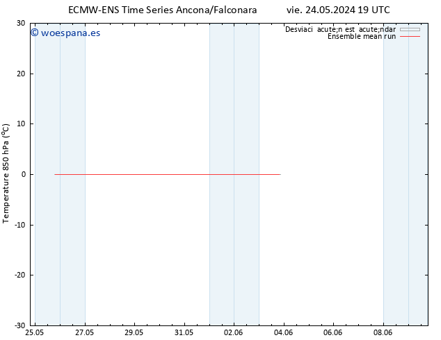 Temp. 850 hPa ECMWFTS dom 26.05.2024 19 UTC