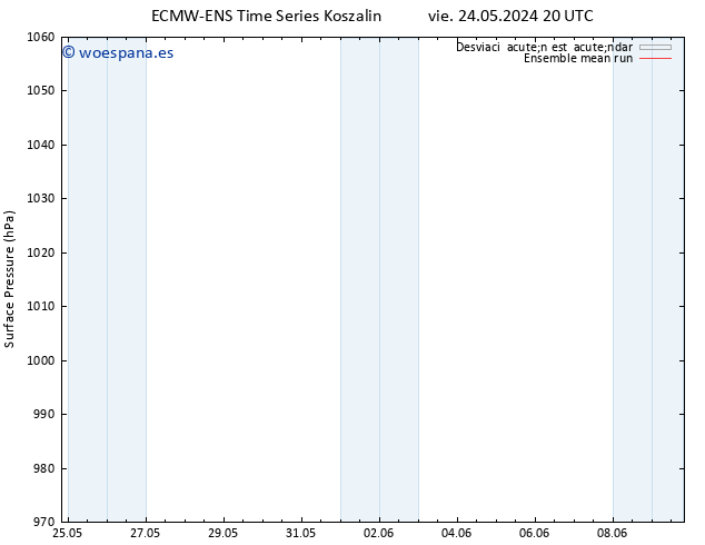 Presión superficial ECMWFTS sáb 25.05.2024 20 UTC