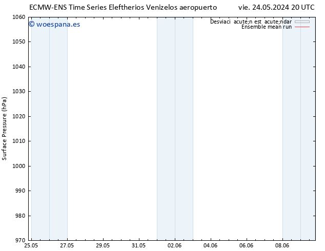 Presión superficial ECMWFTS dom 26.05.2024 20 UTC