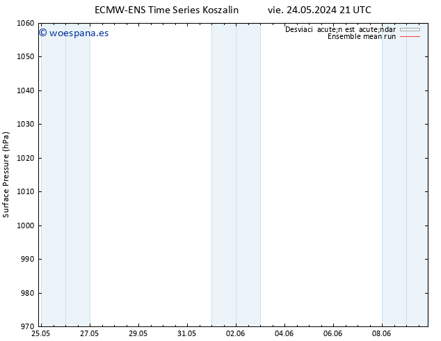 Presión superficial ECMWFTS dom 26.05.2024 21 UTC