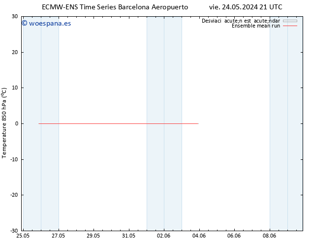 Temp. 850 hPa ECMWFTS mié 29.05.2024 21 UTC