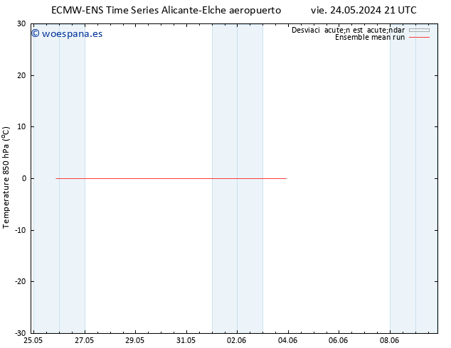 Temp. 850 hPa ECMWFTS sáb 25.05.2024 21 UTC