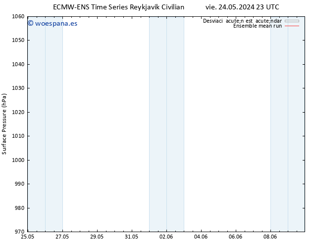 Presión superficial ECMWFTS lun 27.05.2024 23 UTC