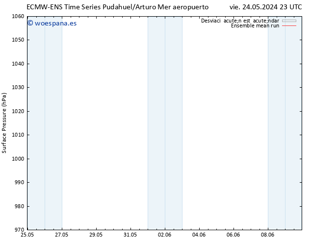 Presión superficial ECMWFTS lun 03.06.2024 23 UTC