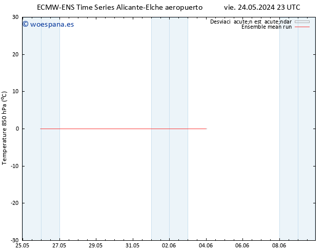 Temp. 850 hPa ECMWFTS vie 31.05.2024 23 UTC