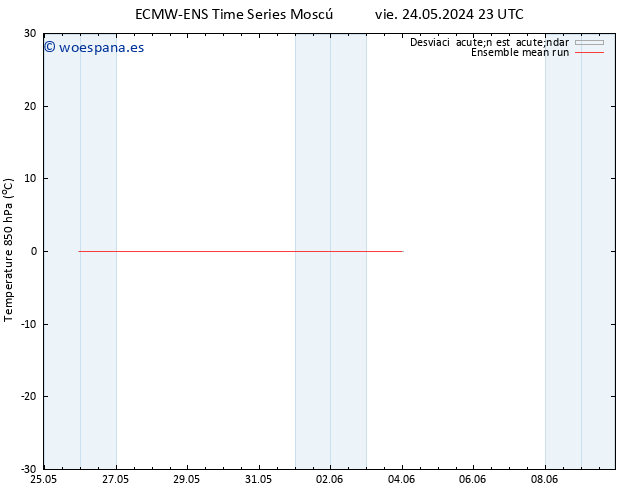 Temp. 850 hPa ECMWFTS mié 29.05.2024 23 UTC