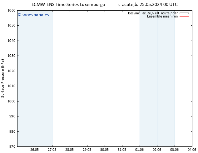 Presión superficial ECMWFTS dom 26.05.2024 00 UTC