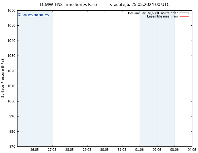 Presión superficial ECMWFTS dom 26.05.2024 00 UTC