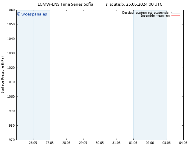 Presión superficial ECMWFTS jue 30.05.2024 00 UTC