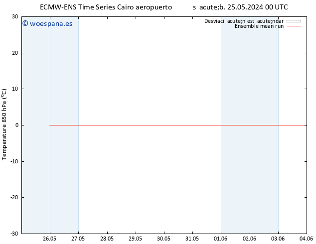 Temp. 850 hPa ECMWFTS mar 04.06.2024 00 UTC