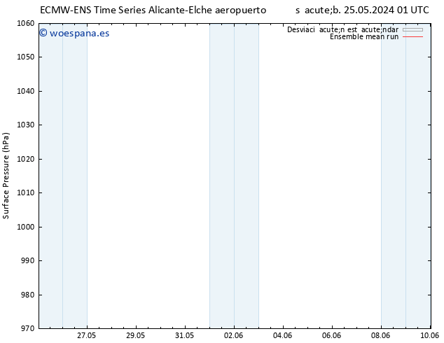 Presión superficial ECMWFTS dom 26.05.2024 01 UTC