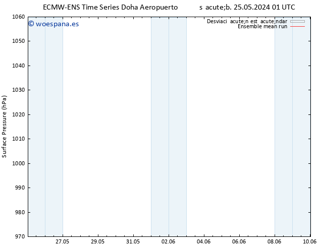 Presión superficial ECMWFTS dom 26.05.2024 01 UTC