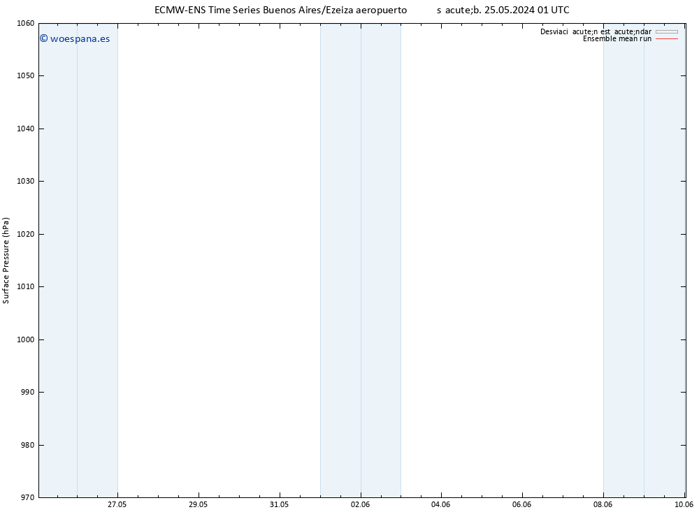 Presión superficial ECMWFTS mar 04.06.2024 01 UTC