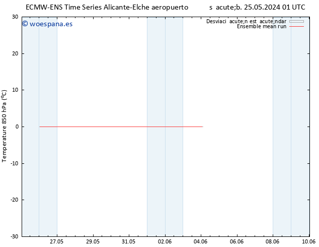 Temp. 850 hPa ECMWFTS lun 27.05.2024 01 UTC