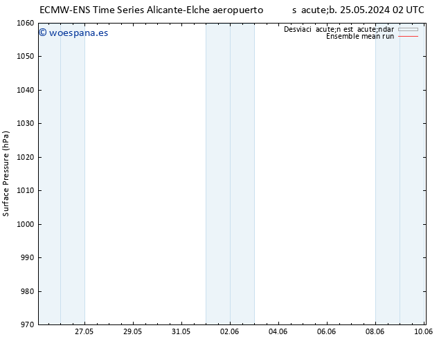 Presión superficial ECMWFTS dom 26.05.2024 02 UTC