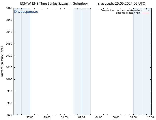 Presión superficial ECMWFTS dom 26.05.2024 02 UTC