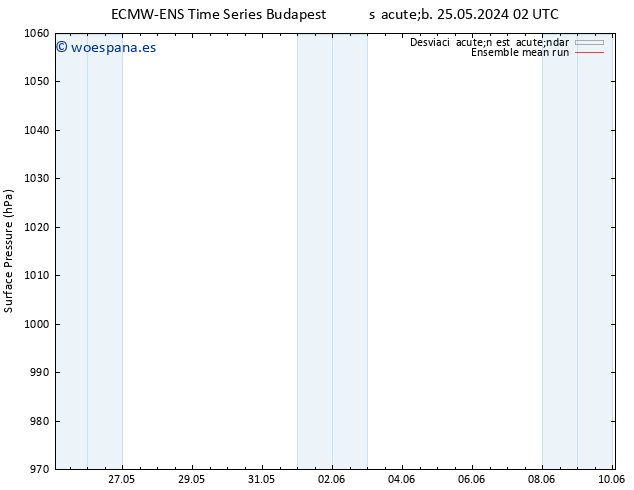 Presión superficial ECMWFTS dom 26.05.2024 02 UTC