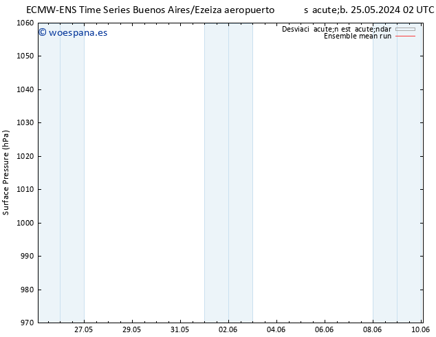 Presión superficial ECMWFTS lun 27.05.2024 02 UTC