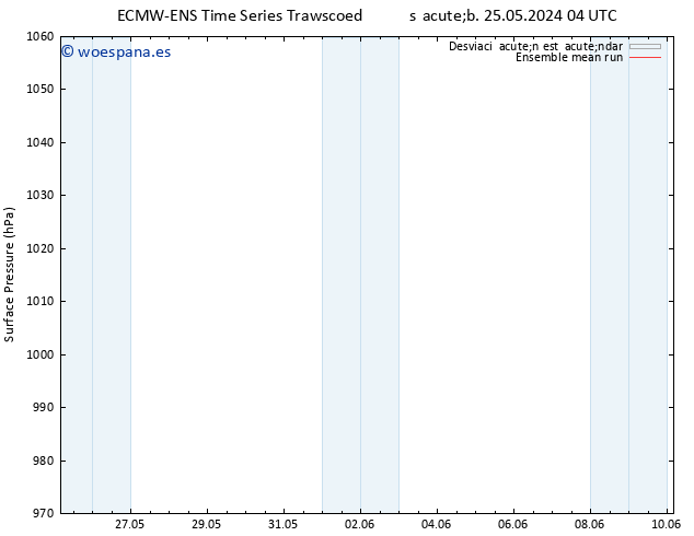 Presión superficial ECMWFTS jue 30.05.2024 04 UTC