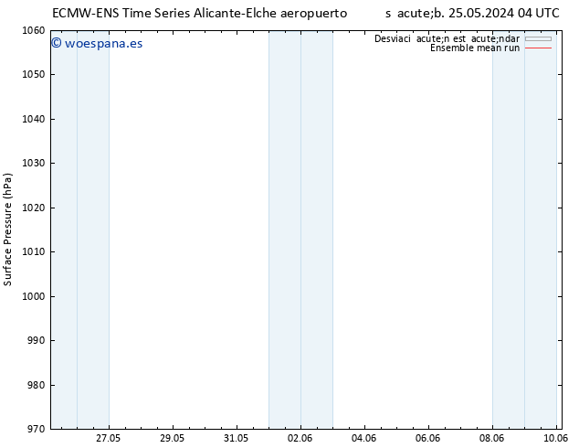 Presión superficial ECMWFTS dom 26.05.2024 04 UTC