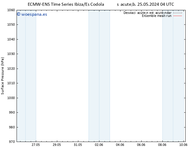 Presión superficial ECMWFTS lun 27.05.2024 04 UTC