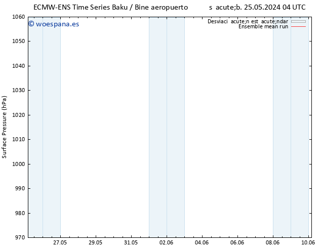 Presión superficial ECMWFTS jue 30.05.2024 04 UTC