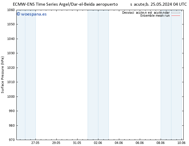 Presión superficial ECMWFTS mar 04.06.2024 04 UTC