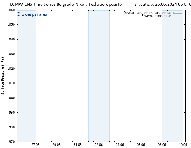 Presión superficial ECMWFTS lun 27.05.2024 05 UTC