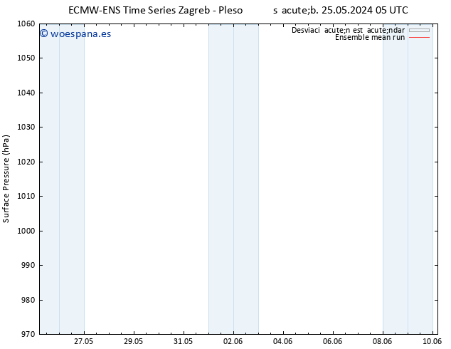 Presión superficial ECMWFTS lun 27.05.2024 05 UTC