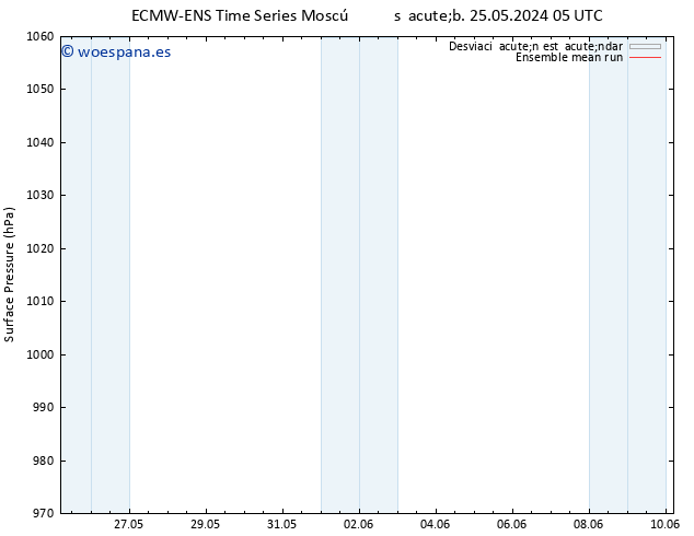 Presión superficial ECMWFTS lun 27.05.2024 05 UTC