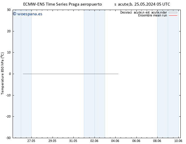 Temp. 850 hPa ECMWFTS jue 30.05.2024 05 UTC