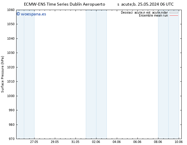 Presión superficial ECMWFTS lun 27.05.2024 06 UTC