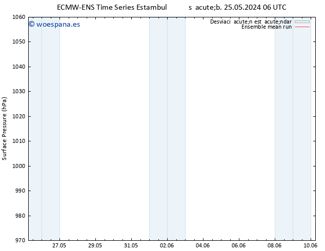 Presión superficial ECMWFTS lun 27.05.2024 06 UTC