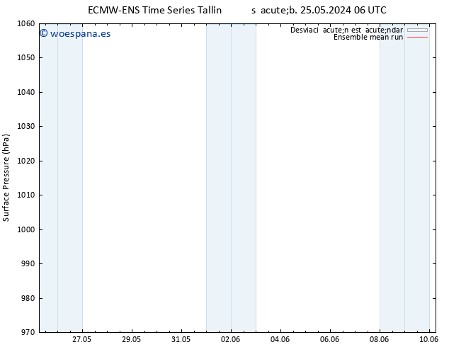 Presión superficial ECMWFTS lun 27.05.2024 06 UTC