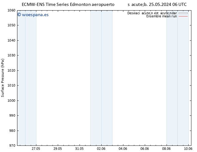 Presión superficial ECMWFTS dom 26.05.2024 06 UTC