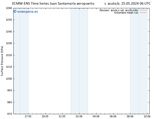 Presión superficial ECMWFTS dom 26.05.2024 06 UTC