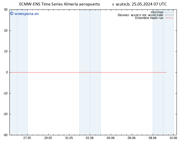 Temp. 850 hPa ECMWFTS dom 26.05.2024 07 UTC