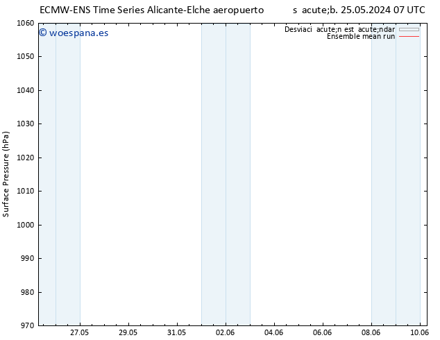 Presión superficial ECMWFTS dom 02.06.2024 07 UTC