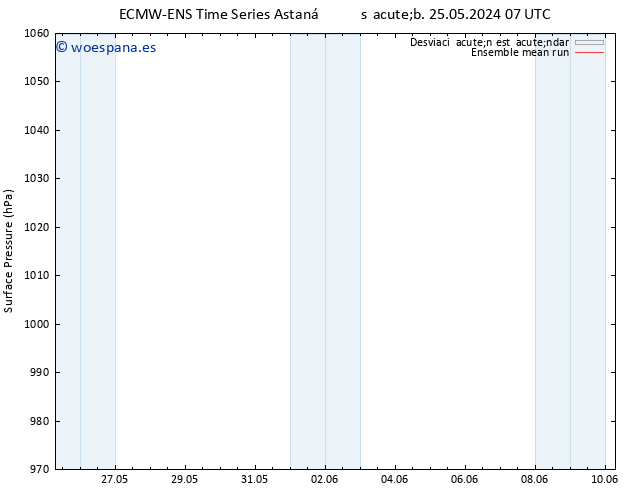 Presión superficial ECMWFTS jue 30.05.2024 07 UTC