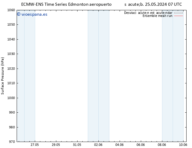 Presión superficial ECMWFTS jue 30.05.2024 07 UTC