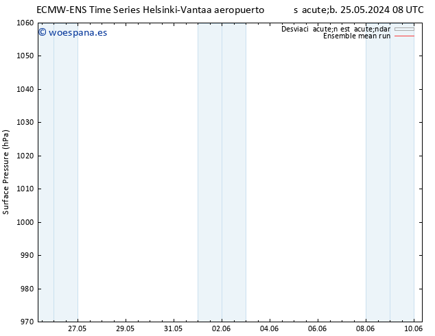 Presión superficial ECMWFTS mar 04.06.2024 08 UTC