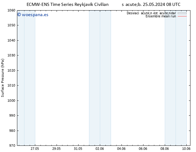 Presión superficial ECMWFTS mar 04.06.2024 08 UTC