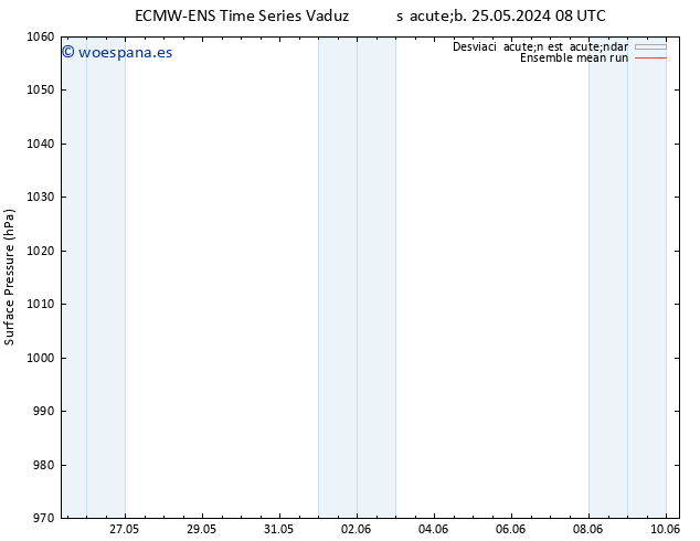 Presión superficial ECMWFTS mar 28.05.2024 08 UTC