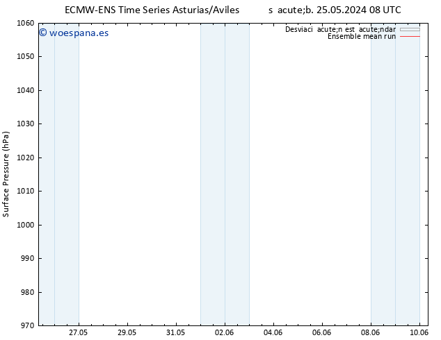 Presión superficial ECMWFTS dom 02.06.2024 08 UTC