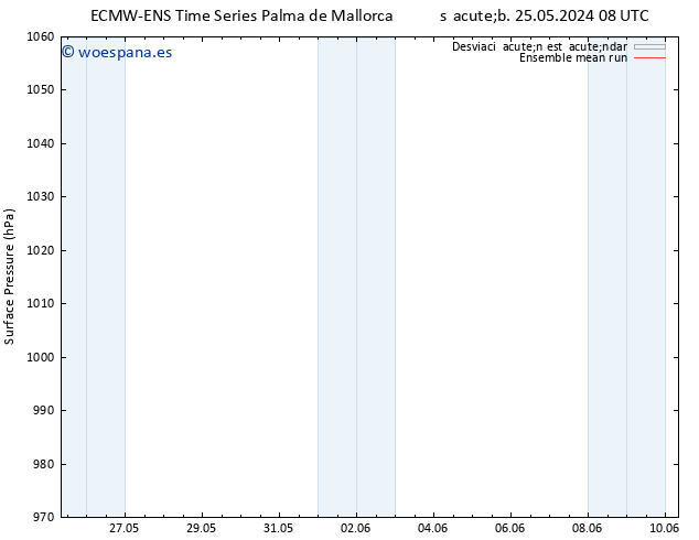 Presión superficial ECMWFTS mar 04.06.2024 08 UTC