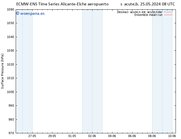 Presión superficial ECMWFTS lun 27.05.2024 08 UTC