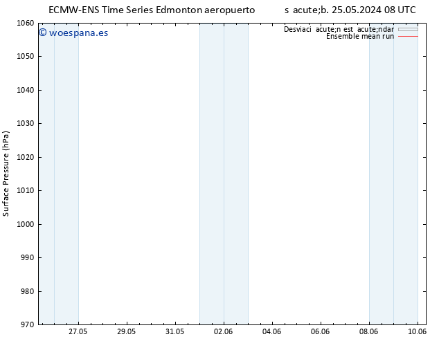 Presión superficial ECMWFTS mar 28.05.2024 08 UTC