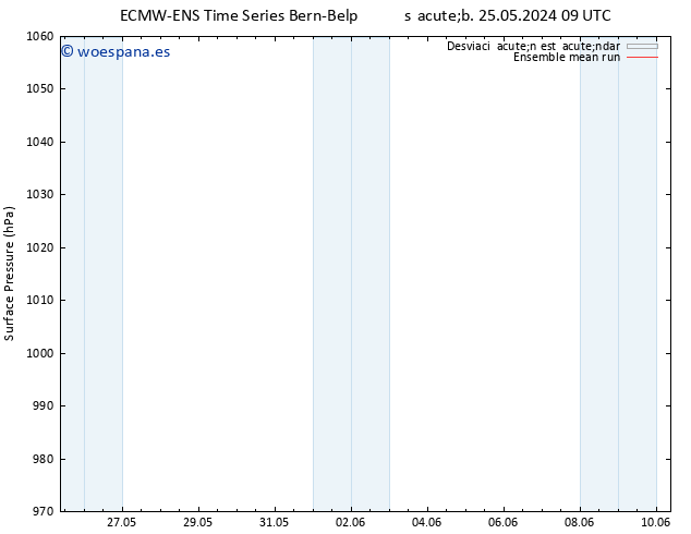 Presión superficial ECMWFTS dom 26.05.2024 09 UTC