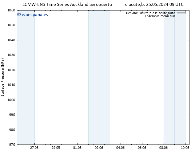 Presión superficial ECMWFTS dom 26.05.2024 09 UTC