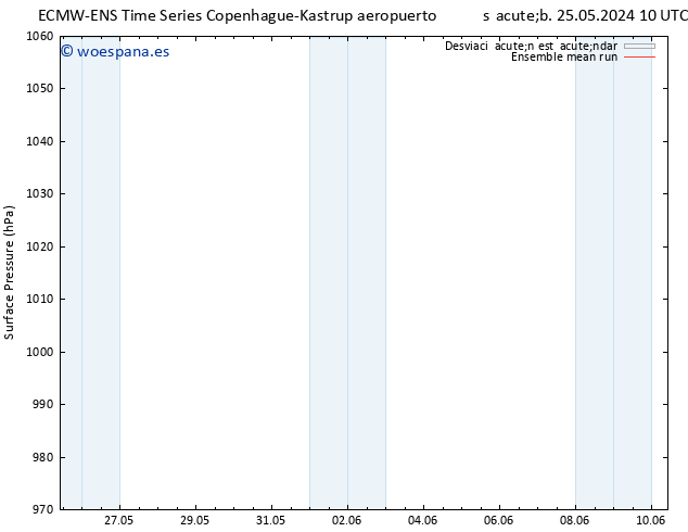 Presión superficial ECMWFTS dom 26.05.2024 10 UTC